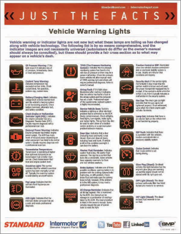 all car light meanings