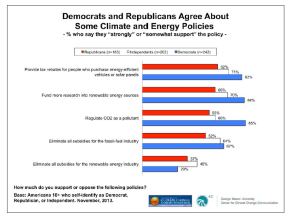 Climatepolicies_zpsbd2c4396