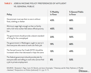 Table1_JobsIncomePolicyPreferences