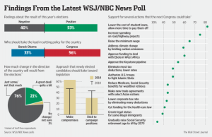 wsj-poll-11-14-e1416516219953_4