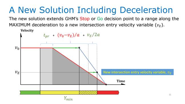 new_traffic_timing