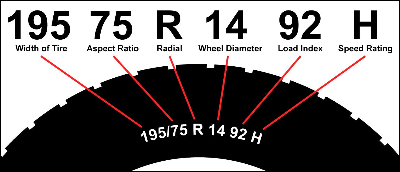 Tire specs