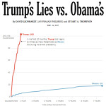 Trump vs Obama lies